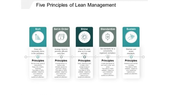 Five Principles Of Lean Management Ppt PowerPoint Presentation Pictures Slide Download