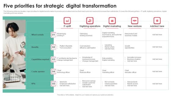 Five Priorities For Strategic Digital Transformation Information PDF