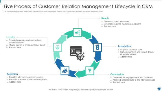 Five Process Of Customer Relation Management Lifecycle In CRM Graphics PDF