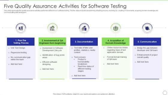 Five Quality Assurance Activities For Software Testing Microsoft PDF Five Quality Assurance Activities For Software Testing Microsoft PDF