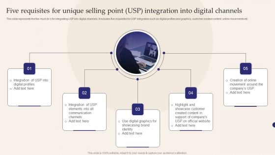 Five Requisites For Unique Selling Point USP Integration Into Digital Channels Structure PDF