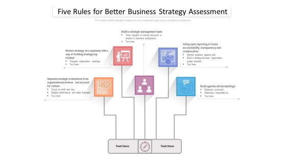 Five Rules For Better Business Strategy Assessment Ppt PowerPoint Presentation File Good PDF