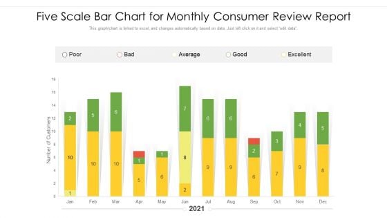 Five Scale Bar Chart For Monthly Consumer Review Report Ppt Icon Ideas PDF