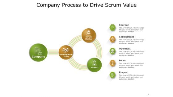 Five Scrum Values Development Team Ppt PowerPoint Presentation Complete Deck