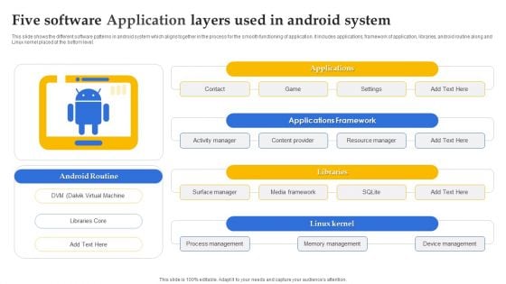 Five Software Application Layers Used In Android System Ppt Styles Visuals PDF