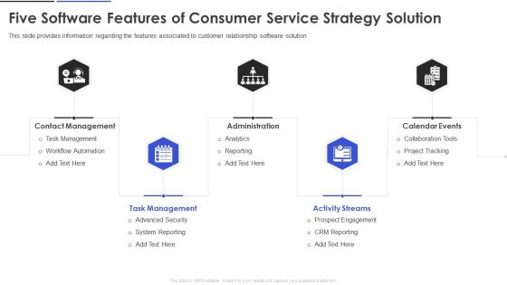 Five Software Features Of Consumer Service Strategy Solution Rules PDF Five Software Features Of Consumer Service Strategy Solution Rules PDF