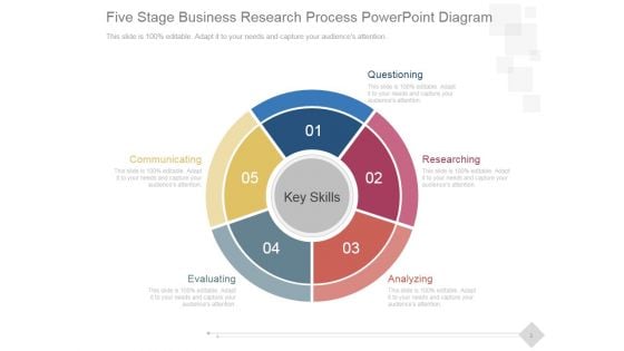 Five Stage Business Research Process Ppt PowerPoint Presentation Background Images