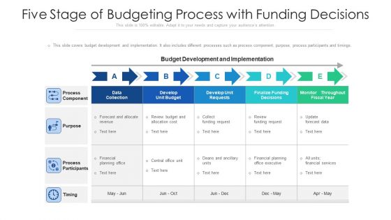 Five Stage Of Budgeting Process With Funding Decisions Ppt PowerPoint Presentation File Good PDF