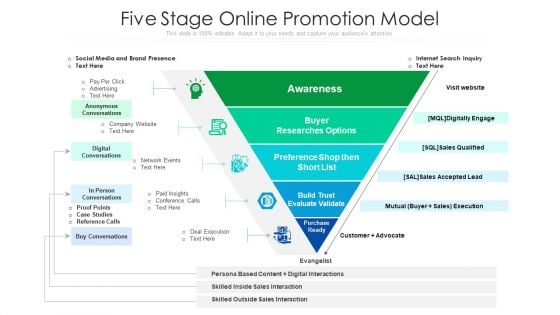 Five Stage Online Promotion Model Ppt PowerPoint Presentation Portfolio Gallery PDF