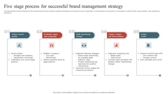 Five Stage Process For Successful Brand Management Strategy Clipart PDF