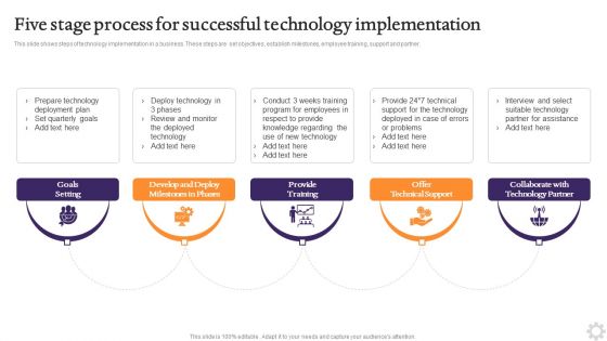 Five Stage Process For Successful Technology Implementation Demonstration PDF