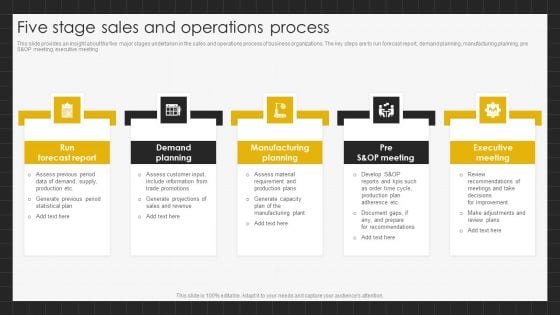 Five Stage Sales And Operations Process Mockup PDF Five Stage Sales And Operations Process Mockup PDF