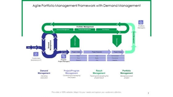 Five Stage Strategic Planning Team Management Strategic Assessment Ppt PowerPoint Presentation Complete Deck