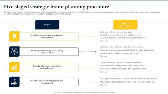 Five Staged Strategic Brand Planning Procedure Infographics PDF