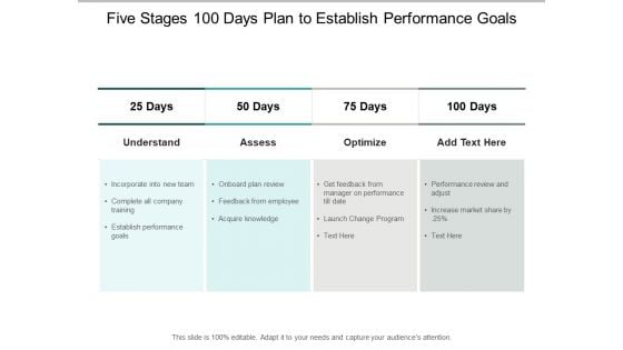 Five Stages 100 Days Plan To Establish Performance Goals Ppt PowerPoint Presentation Layouts Gallery