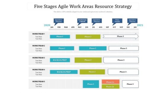 Five Stages Agile Work Areas Resource Strategy Ppt PowerPoint Presentation Gallery Graphics Tutorials PDF