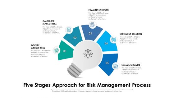 Five Stages Approach For Risk Management Process Ppt PowerPoint Presentation Gallery Information PDF