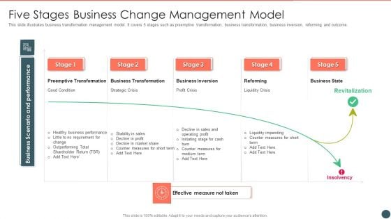 Five Stages Business Change Management Model Brochure PDF