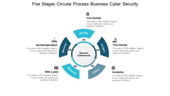 Five Stages Circular Process Business Cyber Security Ppt PowerPoint Presentation Icon Tips