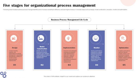 Five Stages For Organizational Process Management Infographics PDF Five Stages For Organizational Process Management Infographics PDF