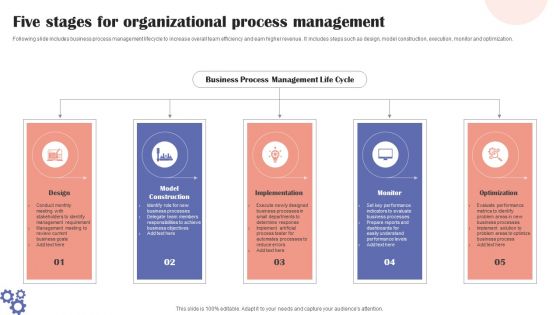 Five Stages For Organizational Process Management Infographics PDF