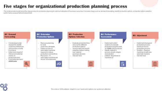 Five Stages For Organizational Production Planning Process Topics PDF Five Stages For Organizational Production Planning Process Topics PDF