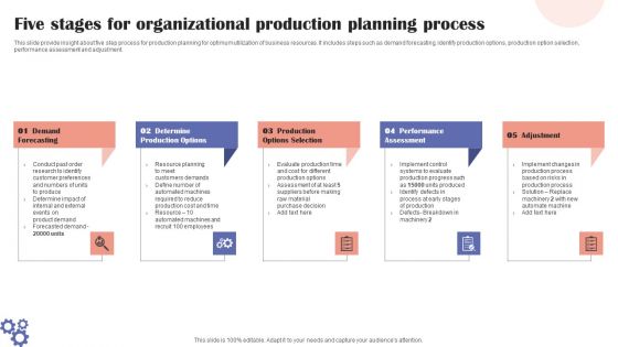 Five Stages For Organizational Production Planning Process Topics PDF