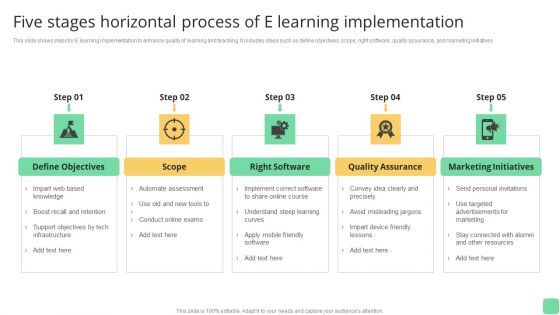 Five Stages Horizontal Process Of E Learning Implementation Elements PDF