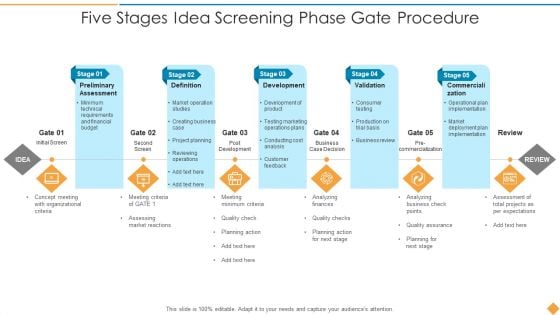 Five Stages Idea Screening Phase Gate Procedure Inspiration PDF