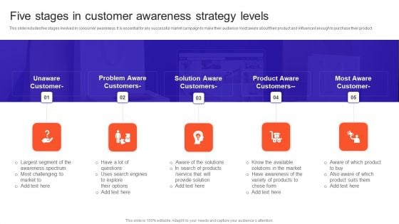 Five Stages In Customer Awareness Strategy Levels Pictures PDF