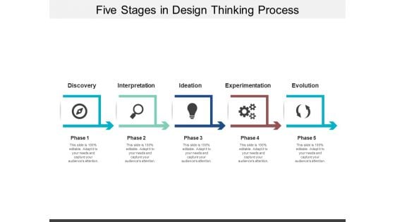 Five Stages In Design Thinking Process Ppt PowerPoint Presentation Inspiration Samples