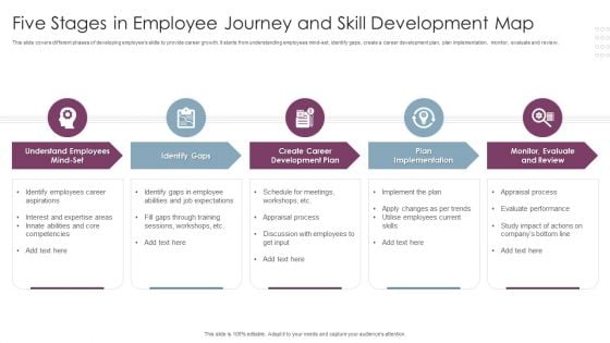 Five Stages In Employee Journey And Skill Development Map Ppt Gallery Slide Portrait PDF Five Stages In Employee Journey And Skill Development Map Ppt Gallery Slide Portrait PDF