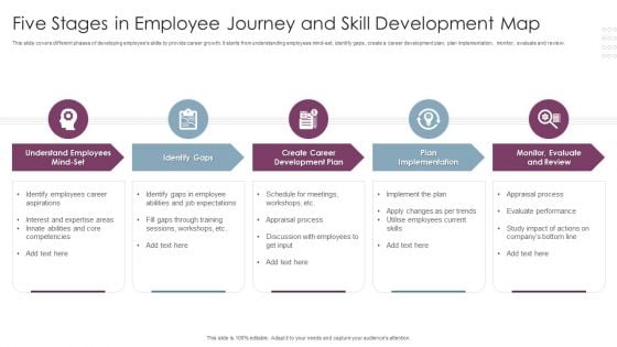 Five Stages In Employee Journey And Skill Development Map Ppt Gallery Slide Portrait PDF