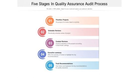 Five Stages In Quality Assurance Audit Process Ppt PowerPoint Presentation Inspiration Graphics Download PDF