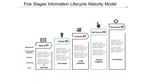 Five Stages Information Lifecycle Maturity Model Ppt PowerPoint Presentation Styles Background Five Stages Information Lifecycle Maturity Model Ppt PowerPoint Presentation Styles Background