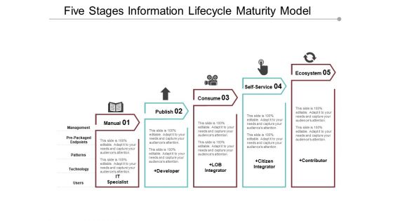 Five Stages Information Lifecycle Maturity Model Ppt PowerPoint Presentation Styles Background