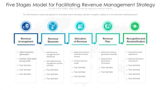 Five Stages Model For Facilitating Revenue Management Strategy Topics PDF