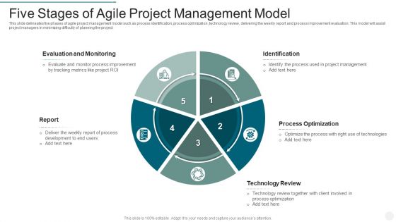 Five Stages Of Agile Project Management Model Icons PDF