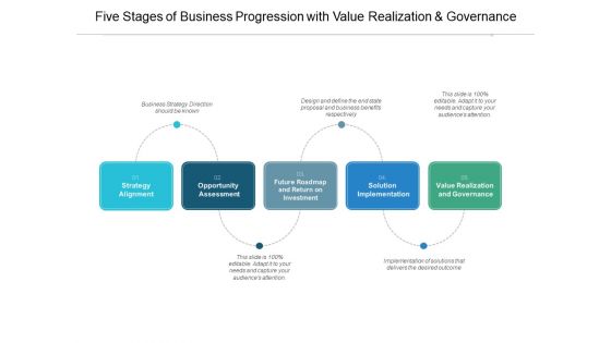 Five Stages Of Business Progression With Value Realization And Governance Ppt PowerPoint Presentation Summary Example