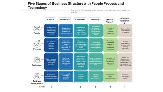 Five Stages Of Business Structure With People Process And Technology Ppt PowerPoint Presentation File Portrait PDF