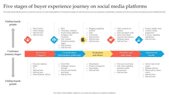 Five Stages Of Buyer Experience Journey On Social Media Platforms Clipart PDF