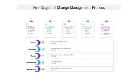 Five Stages Of Change Management Process Ppt PowerPoint Presentation Show Five Stages Of Change Management Process Ppt PowerPoint Presentation Show
