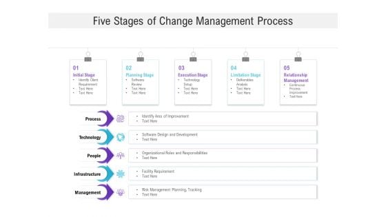 Five Stages Of Change Management Process Ppt PowerPoint Presentation Show