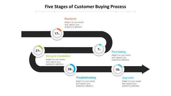 Five Stages Of Customer Buying Process Ppt PowerPoint Presentation Outline Example Introduction PDF