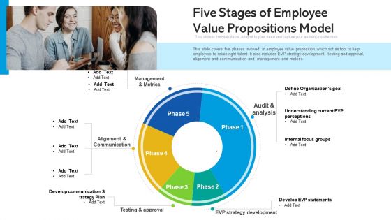 Five Stages Of Employee Value Propositions Model Ppt PowerPoint Presentation File Pictures PDF
