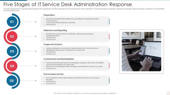 Five Stages Of IT Service Desk Administration Response Inspiration PDF