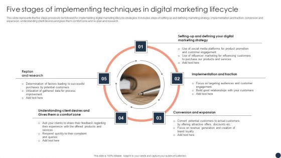 Five Stages Of Implementing Techniques In Digital Marketing Lifecycle Information PDF