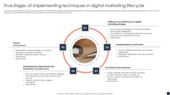 Five Stages Of Implementing Techniques In Digital Marketing Lifecycle Information PDF Five Stages Of Implementing Techniques In Digital Marketing Lifecycle Information PDF