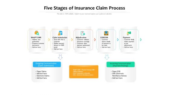 Five Stages Of Insurance Claim Process Ppt PowerPoint Presentation Show Background PDF