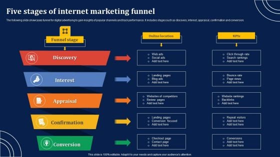 Five Stages Of Internet Marketing Funnel Structure PDF